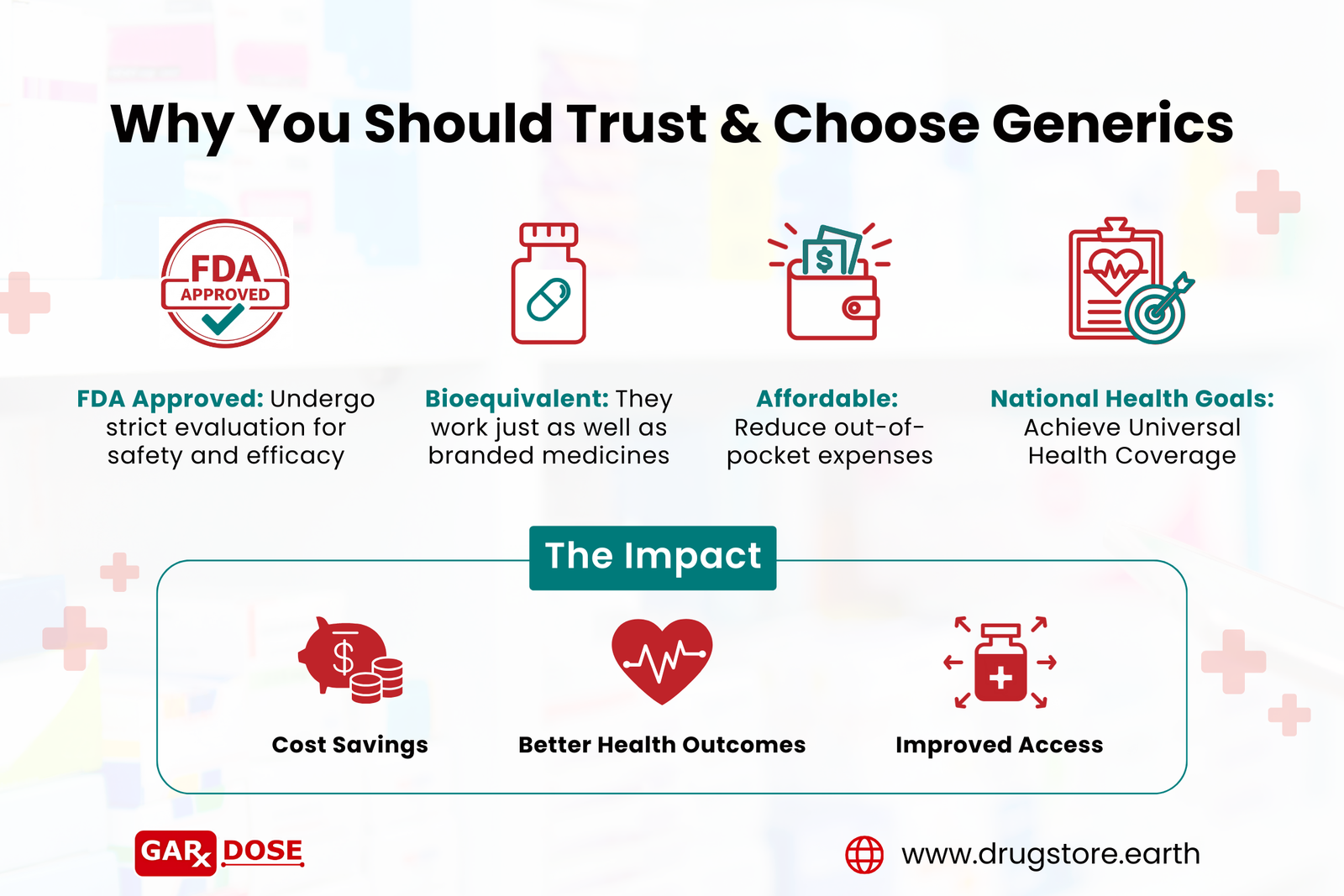 The Impact of Embracing Generics in Philippine Healthcare - Gardose ...